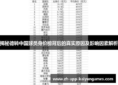 揭秘德转中国球员身价榜背后的真实原因及影响因素解析