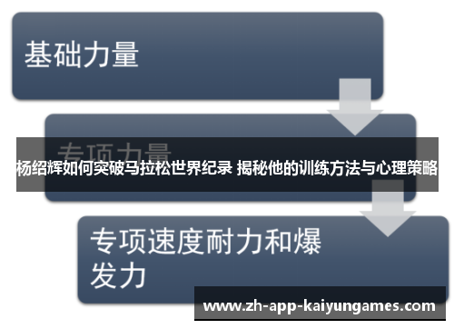 杨绍辉如何突破马拉松世界纪录 揭秘他的训练方法与心理策略