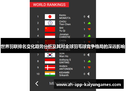世界羽联排名变化趋势分析及其对全球羽毛球竞争格局的深远影响