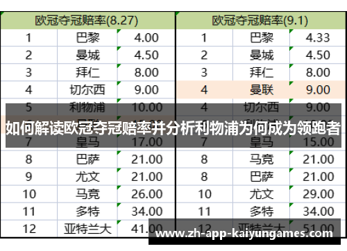 如何解读欧冠夺冠赔率并分析利物浦为何成为领跑者