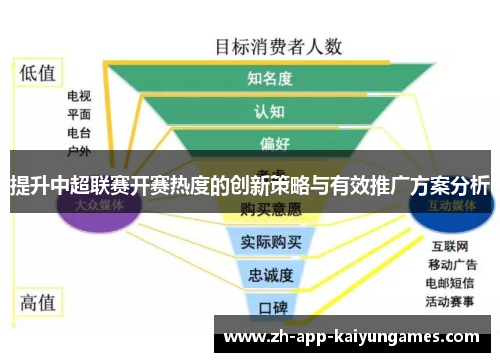 提升中超联赛开赛热度的创新策略与有效推广方案分析