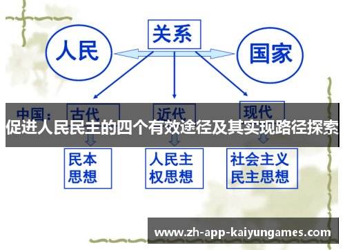 促进人民民主的四个有效途径及其实现路径探索