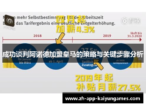 成功谈判阿诺德加盟皇马的策略与关键步骤分析