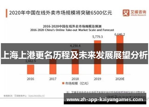 上海上港更名历程及未来发展展望分析