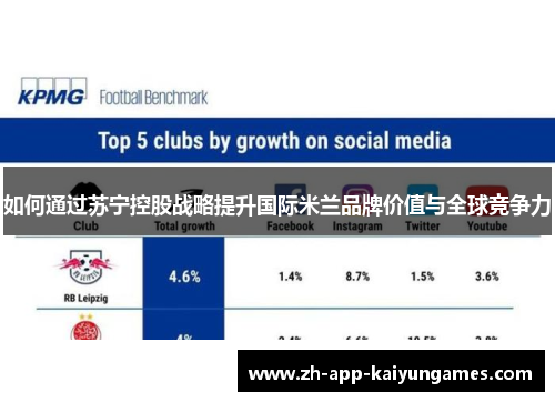 如何通过苏宁控股战略提升国际米兰品牌价值与全球竞争力