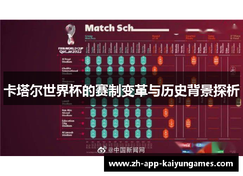 卡塔尔世界杯的赛制变革与历史背景探析