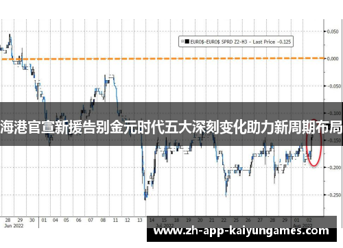 海港官宣新援告别金元时代五大深刻变化助力新周期布局