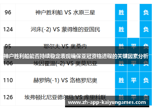 神户胜利船能否持续稳定表现确保亚冠资格进程的关键因素分析