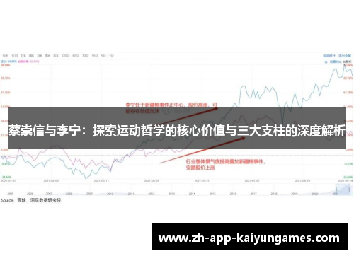 蔡崇信与李宁:探索运动哲学的核心价值与三大支柱的深度解析 蔡崇信与李宁:探索运动哲学的核心价值与三大支柱的深度解析