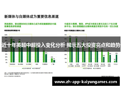 近十年英超中超投入变化分析 揭示五大投资亮点和趋势 近十年英超中超投入变化分析 揭示五大投资亮点和趋势