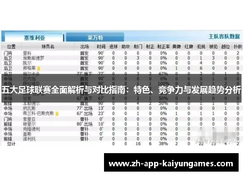五大足球联赛全面解析与对比指南：特色、竞争力与发展趋势分析