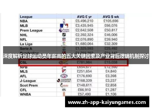 深度解析足球运动员年薪高的五大关键因素及产业背后逻辑机制探讨