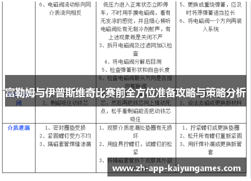 富勒姆与伊普斯维奇比赛前全方位准备攻略与策略分析 富勒姆与伊普斯维奇比赛前全方位准备攻略与策略分析