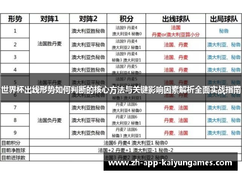 世界杯出线形势如何判断的核心方法与关键影响因素解析全面实战指南