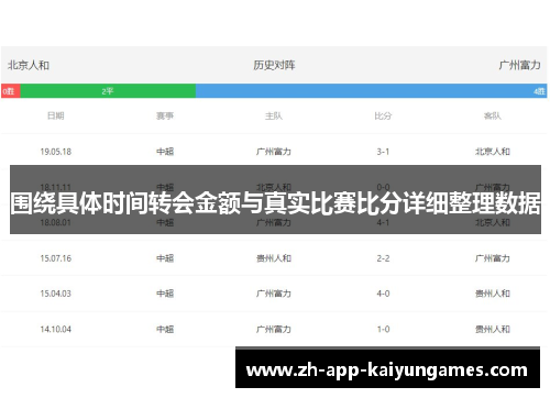 围绕具体时间转会金额与真实比赛比分详细整理数据