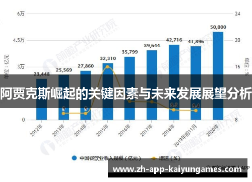 阿贾克斯崛起的关键因素与未来发展展望分析