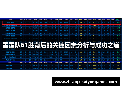 雷霆队61胜背后的关键因素分析与成功之道 雷霆队61胜背后的关键因素分析与成功之道
